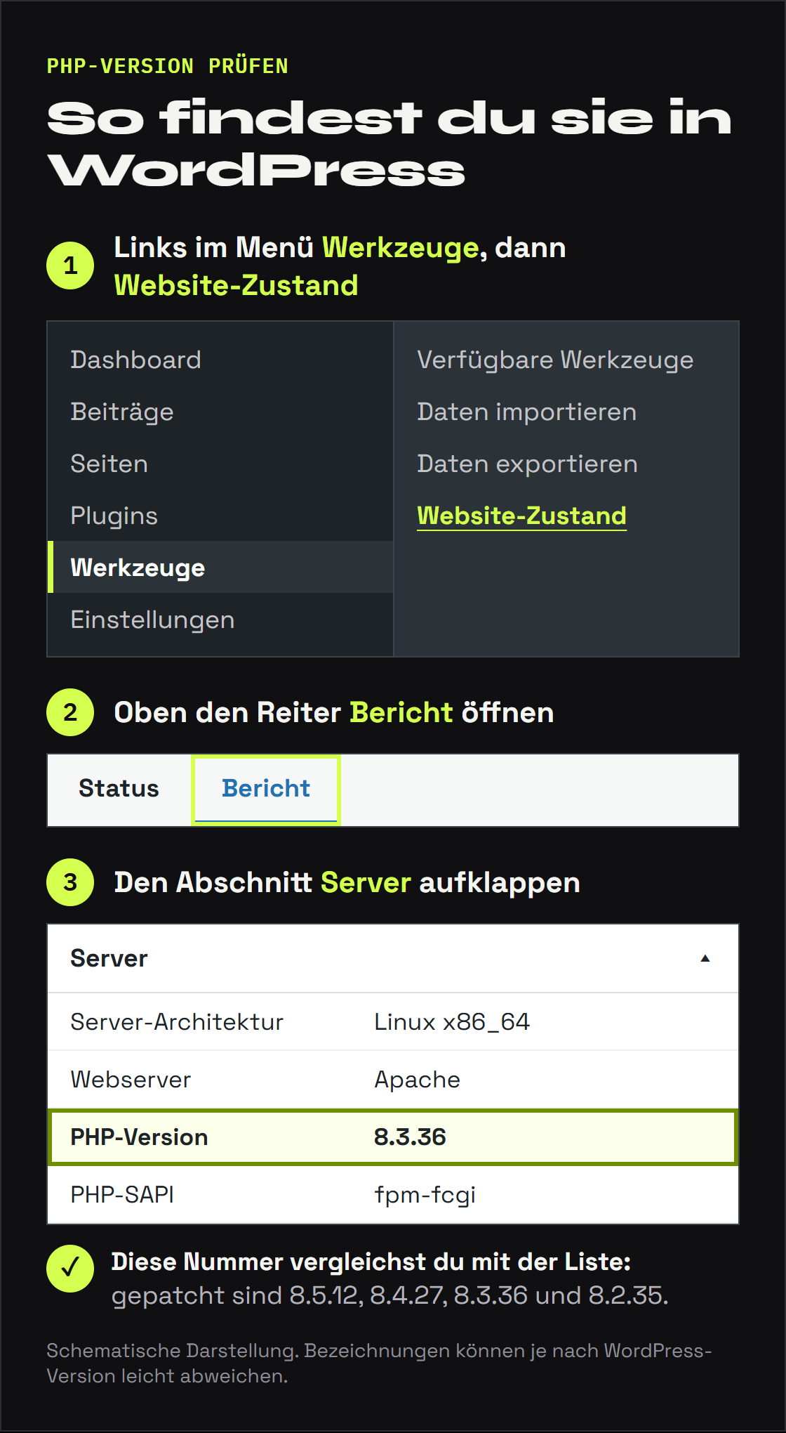 So findest du die PHP-Version in WordPress: 1. Im Menü Werkzeuge, dann Website-Zustand. 2. Den Reiter Bericht öffnen. 3. Den Abschnitt Server aufklappen, dort steht die Zeile PHP-Version, zum Beispiel 8.3.36.