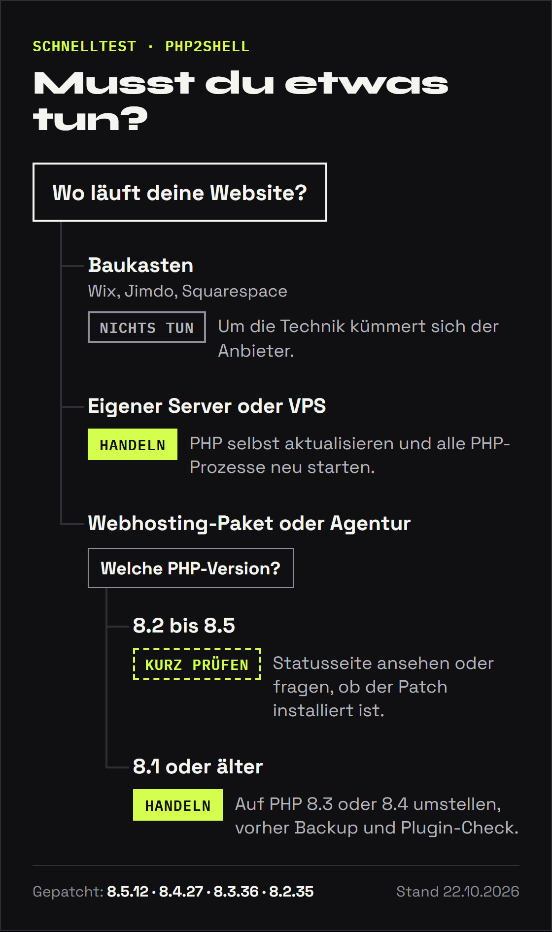 Entscheidungsbaum: Baukasten wie Wix oder Jimdo – nichts tun. Eigener Server oder VPS – handeln, PHP selbst aktualisieren. Webhosting-Paket oder Agentur mit PHP 8.2 bis 8.5 – kurz prüfen, ob der Patch installiert ist. Mit PHP 8.1 oder älter – handeln, auf PHP 8.3 oder 8.4 umstellen.
